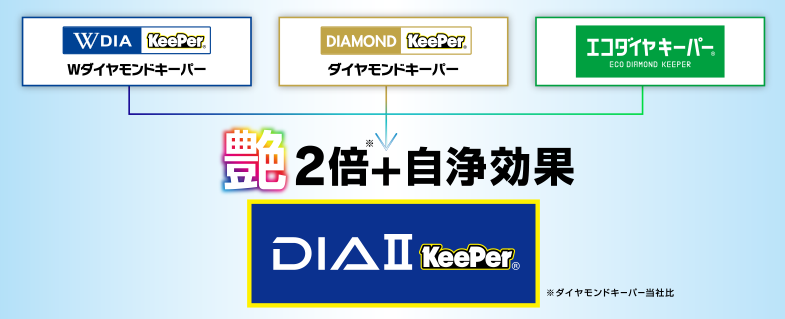 ダイヤシリーズ比較表